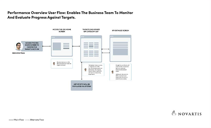User Flow Design